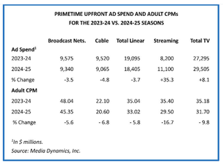 Upfront 2024-25 Media Dynamics