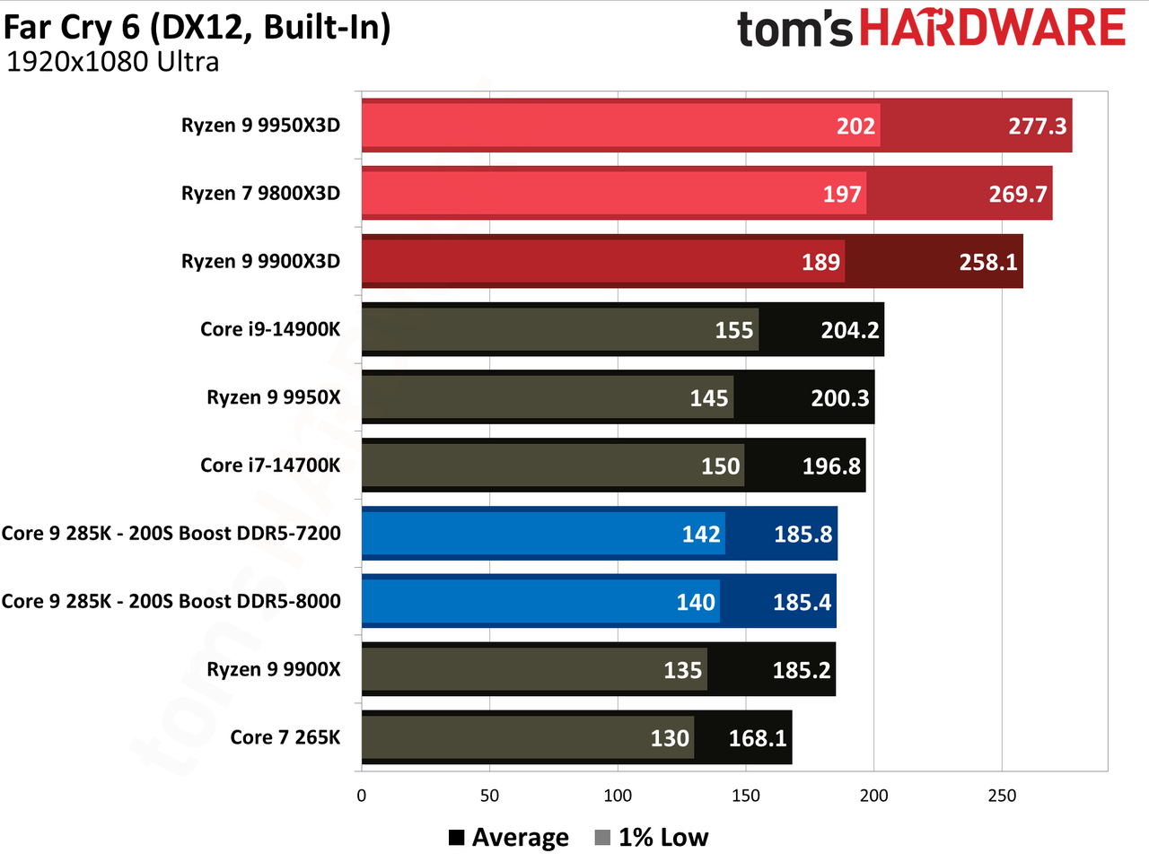 Intel 200S Boost