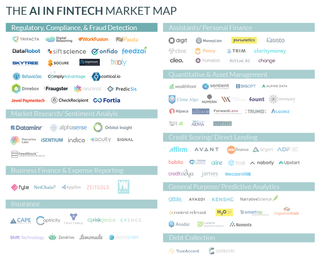 Source: AI Fintech Startup Market Cap