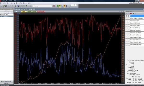 Daniel Fleeman's data from stage 6 of Paris-Nice in 2009