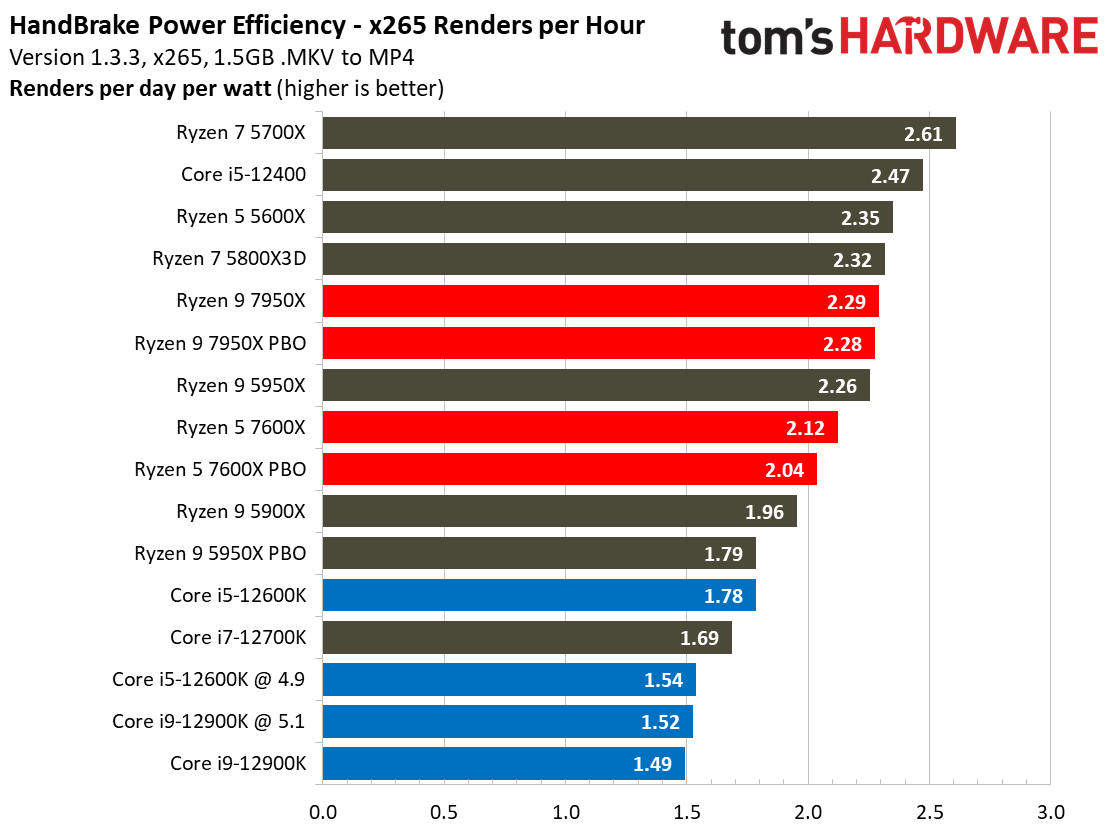 Ryzen
