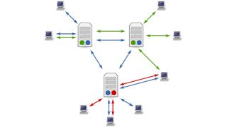 a diagram showing how Usenet connections work