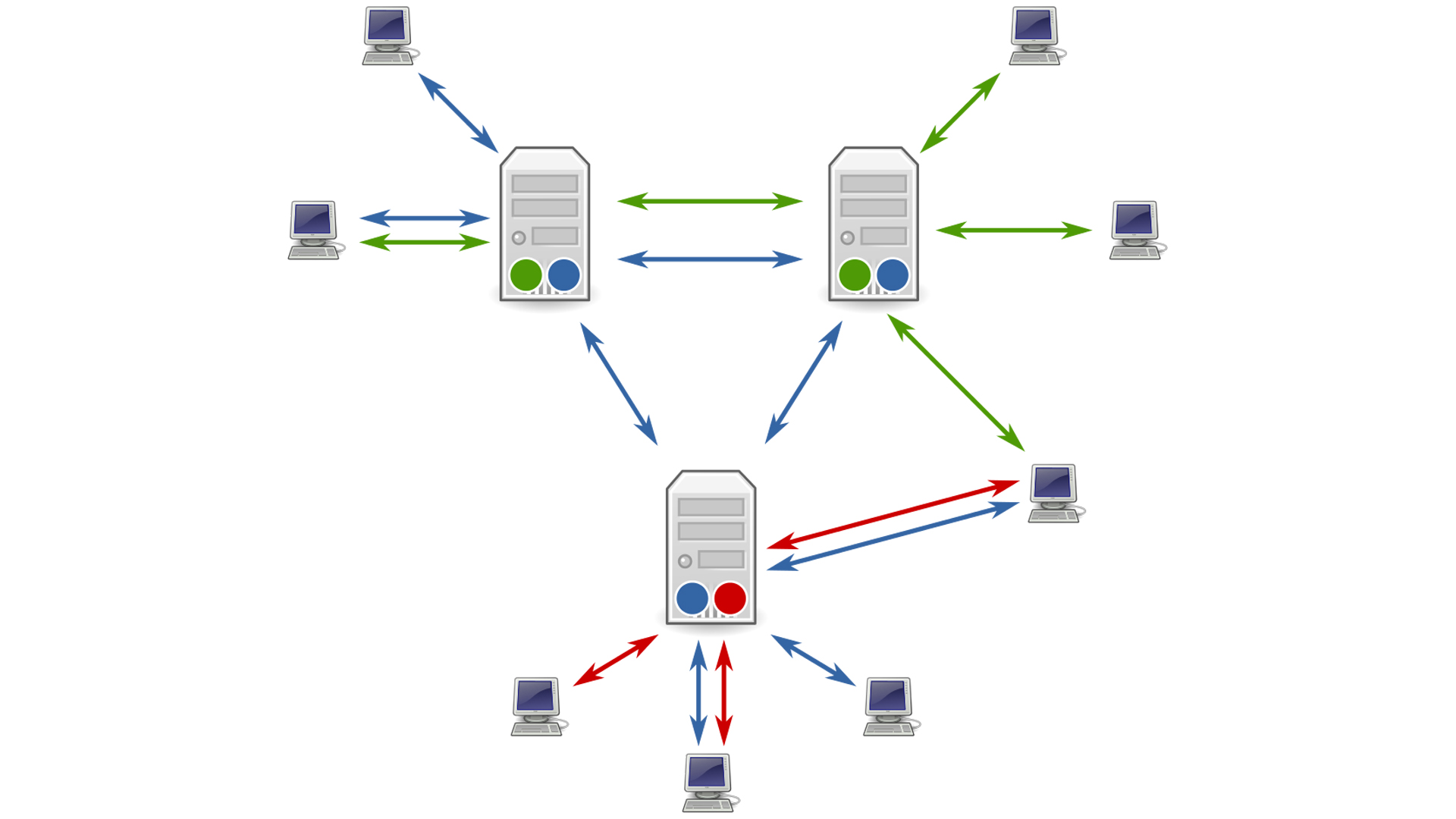 Usenet, PDF, Wide Area Network