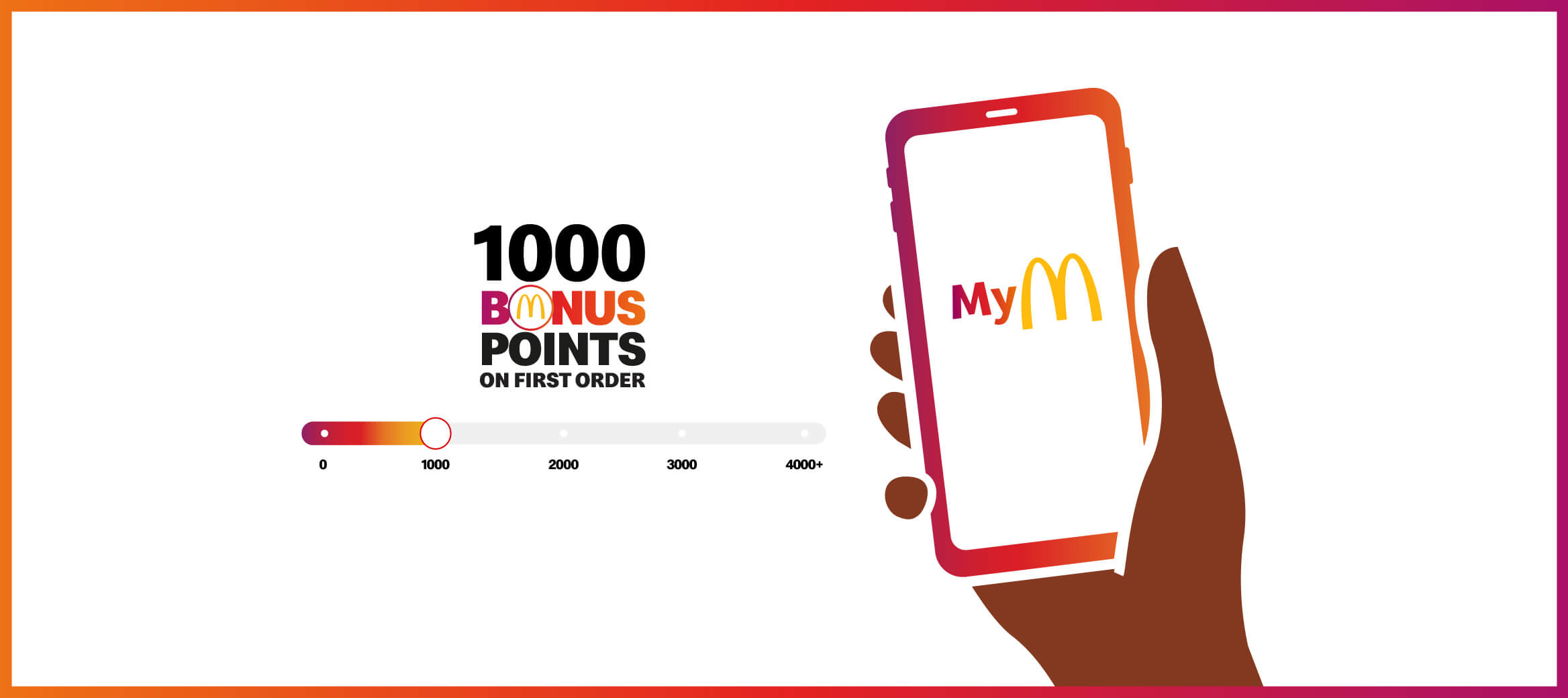 McDonald's points