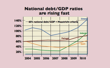 533_P24_national-debt-gdp