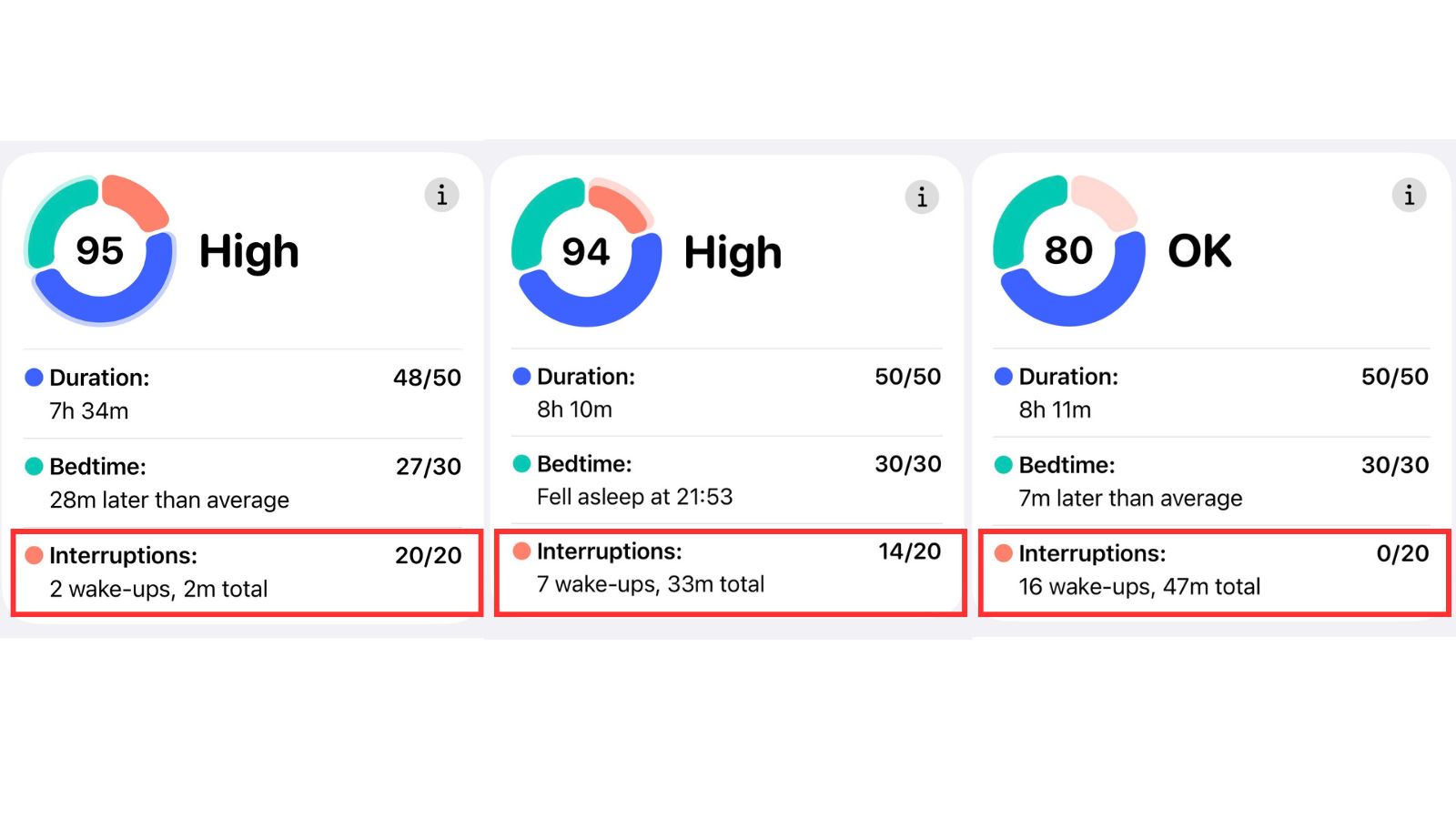 Screenshots of the Apple sleep score in Health app showing sleep duration, bedtime and nighttime interruptions