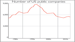 827-COTW-us-stockmarkets