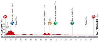 Stage 2 - Vuelta a España: Bouhanni wins in San Fernando