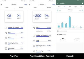 Phyn Flume Water Usage Comparison