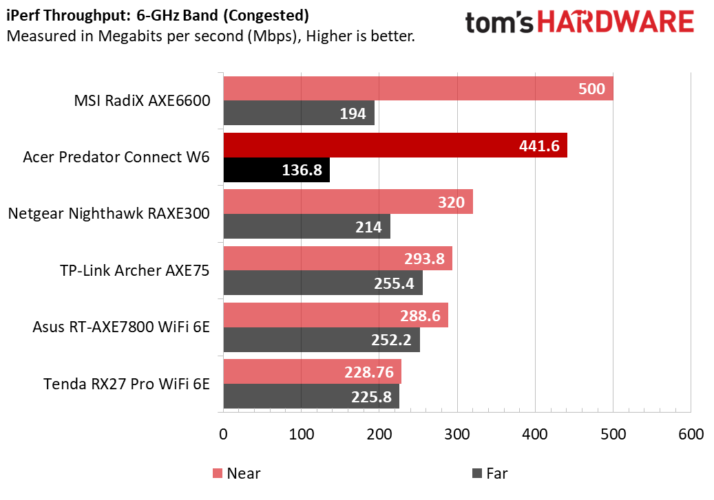 Acer Predator Connect W6 Wi-Fi 6E