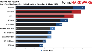 Đánh giá Card đồ họa GeForce RTX 3060 12GB DDR6, ra mắt vào cuối tháng 2 83 GeForce RTX 3060