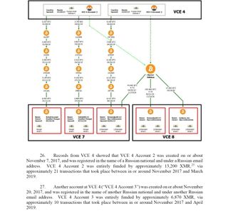 US Department of Justice filing against Ilya Lichtenstein and Heather Morgan