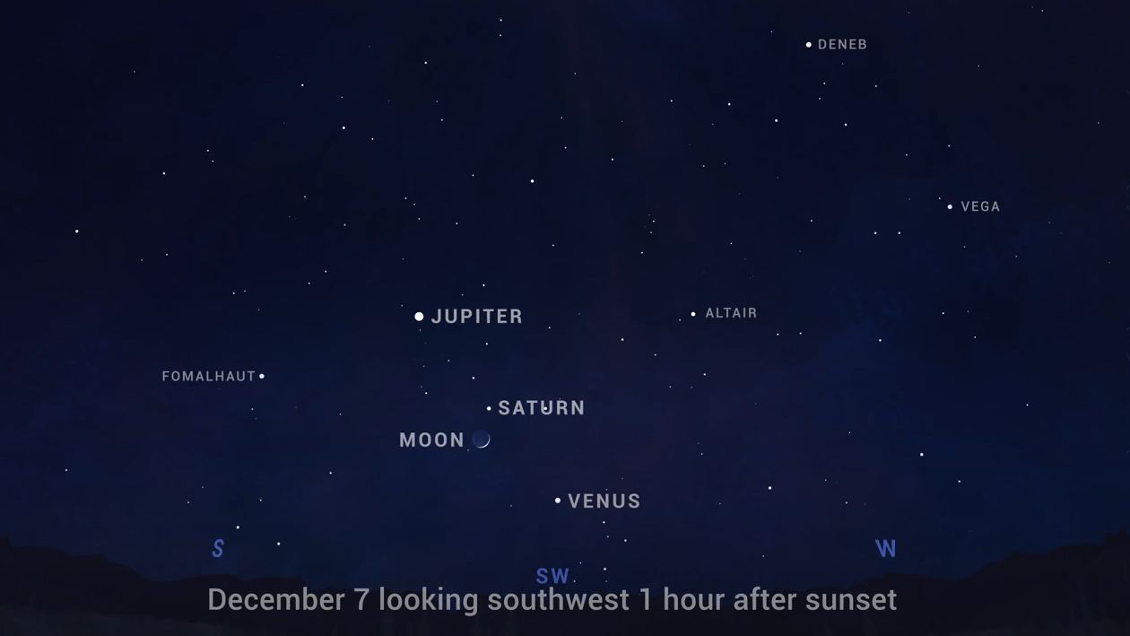 This NASA graphic shows the location of bright Venus and the moon, Jupiter and Saturn in the night sky on Dec. 7, 2021.