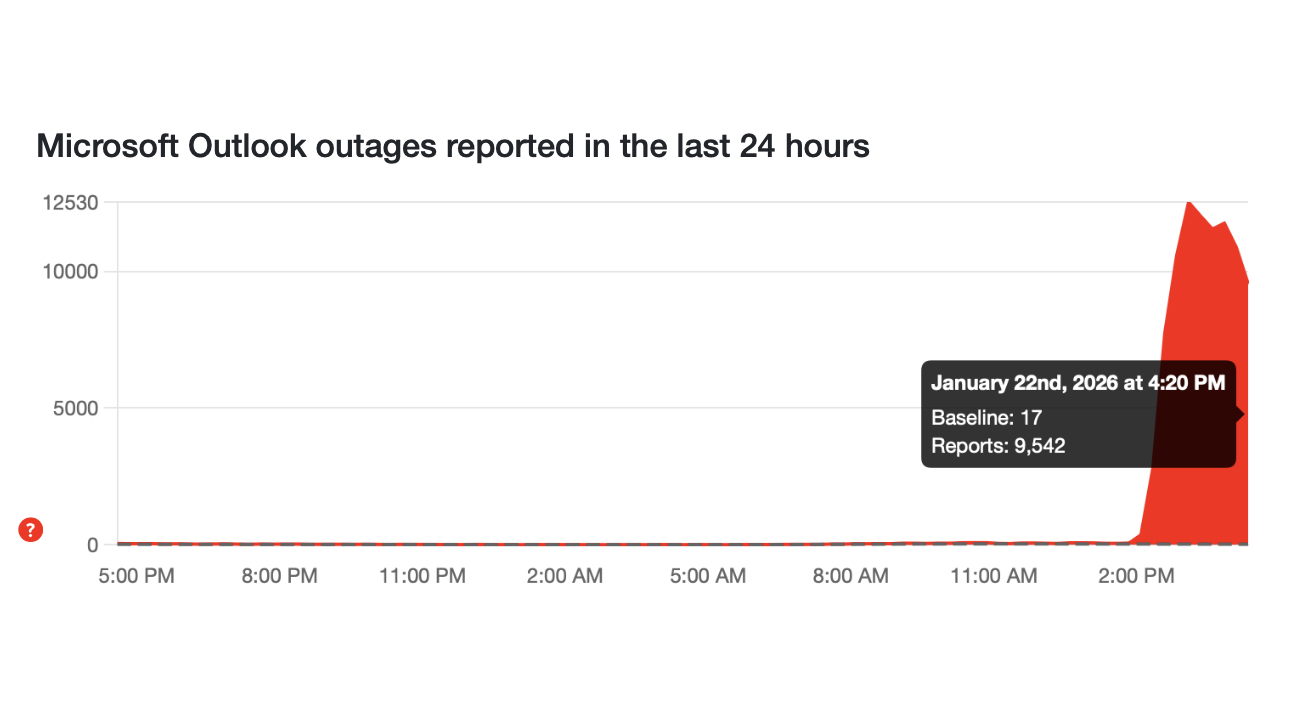 Microsoft Outlook Down Detector