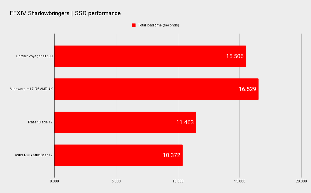 Corsair Voyager a1600 benchmarks