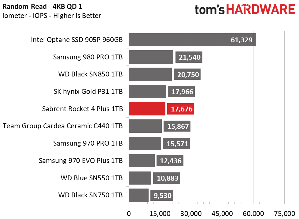 Sabrent Rocket 4 Plus