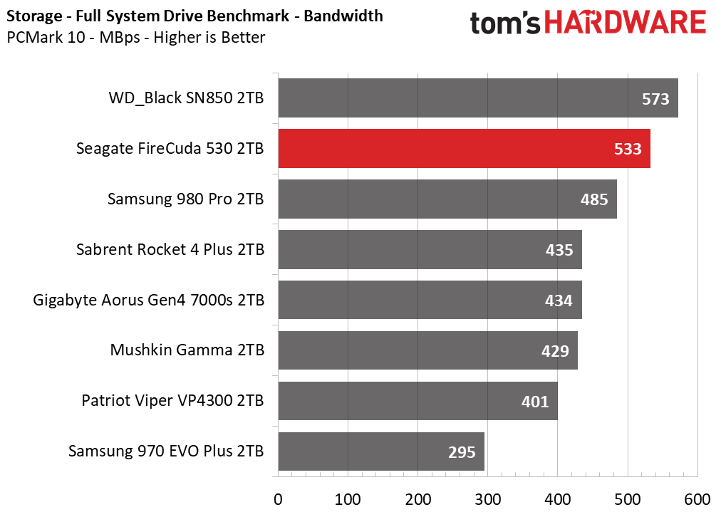 Seagate FireCuda 530