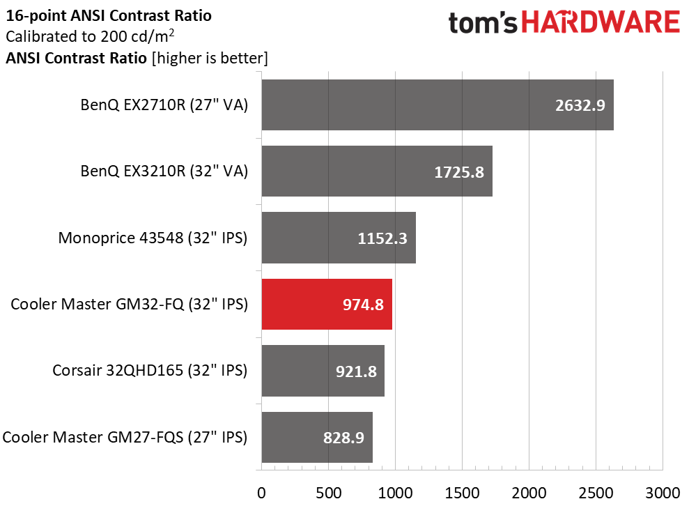Cooler Master GM32-FQ QHD