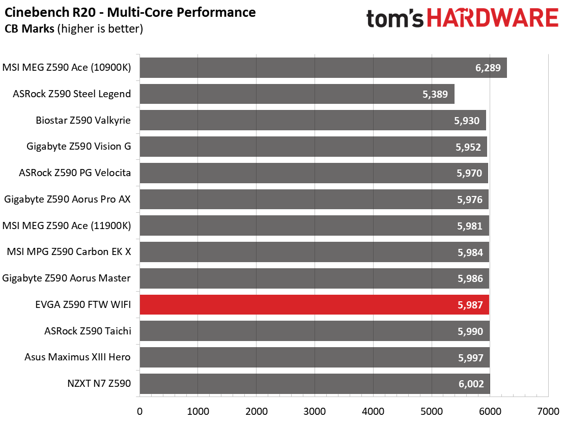 EVGA Z590 FTW WIFI