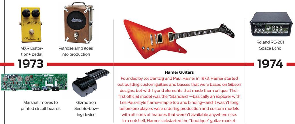 50 Years of Extraordinary Players: Guitar Player Readers Name Their