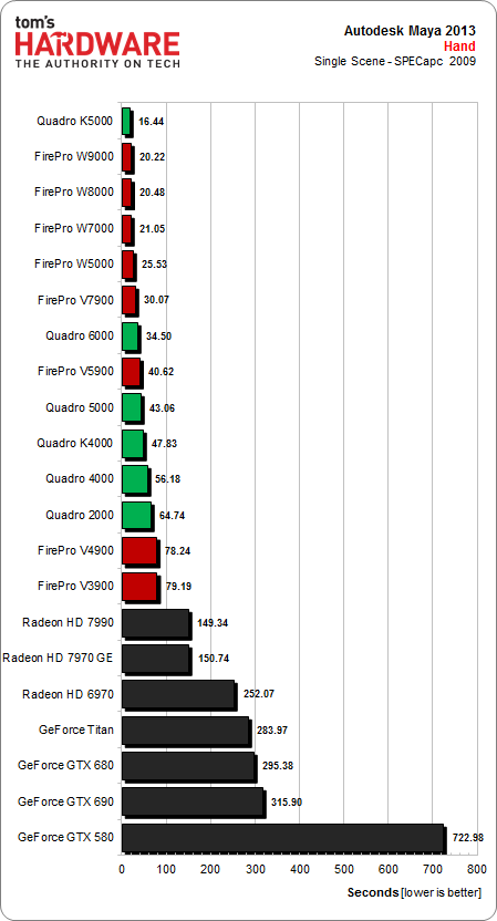 Maya 2013: OpenGL Results - Workstation Graphics: 14 FirePro And Quadro ...