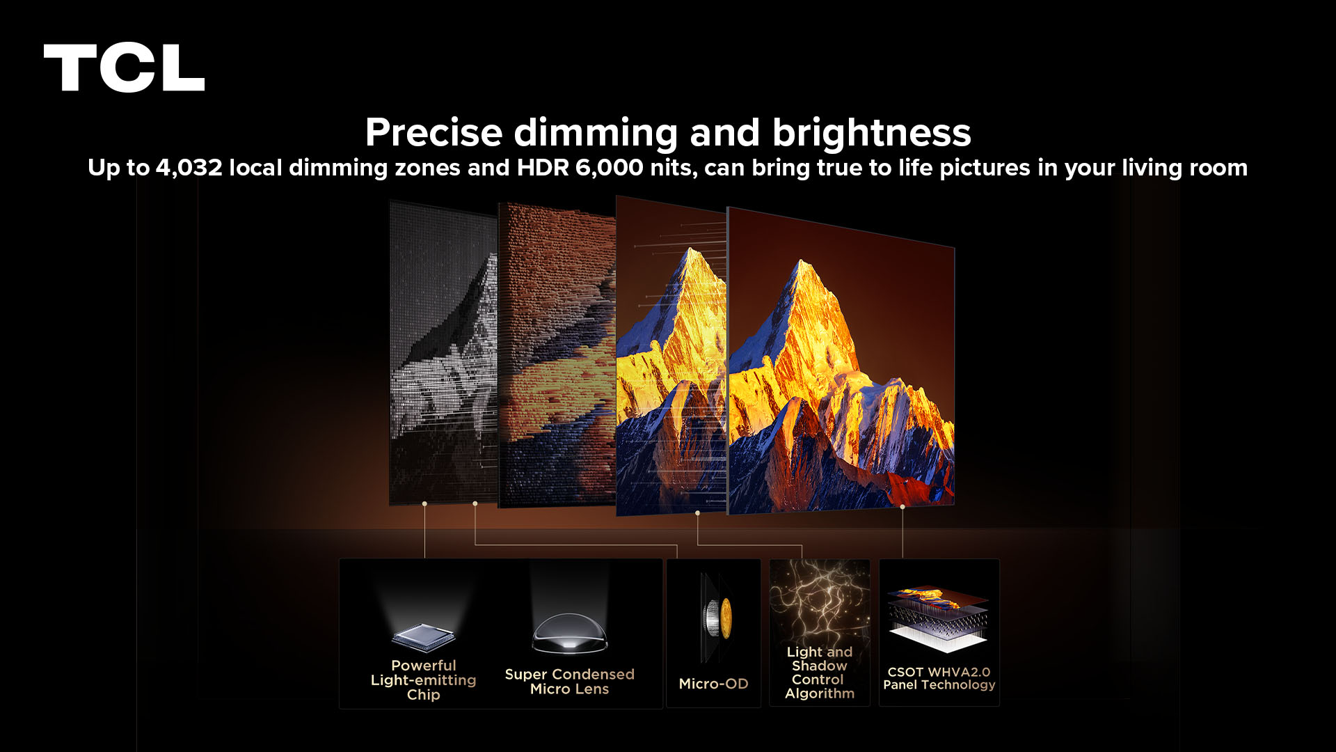 Infographic displaying the backlight system of the TCL C8L TV.