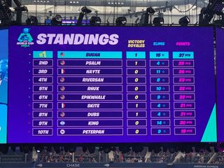 Fortnite World Cup Solo Standings Game 4
