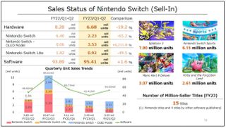 Nintendo financial report chart november 2022
