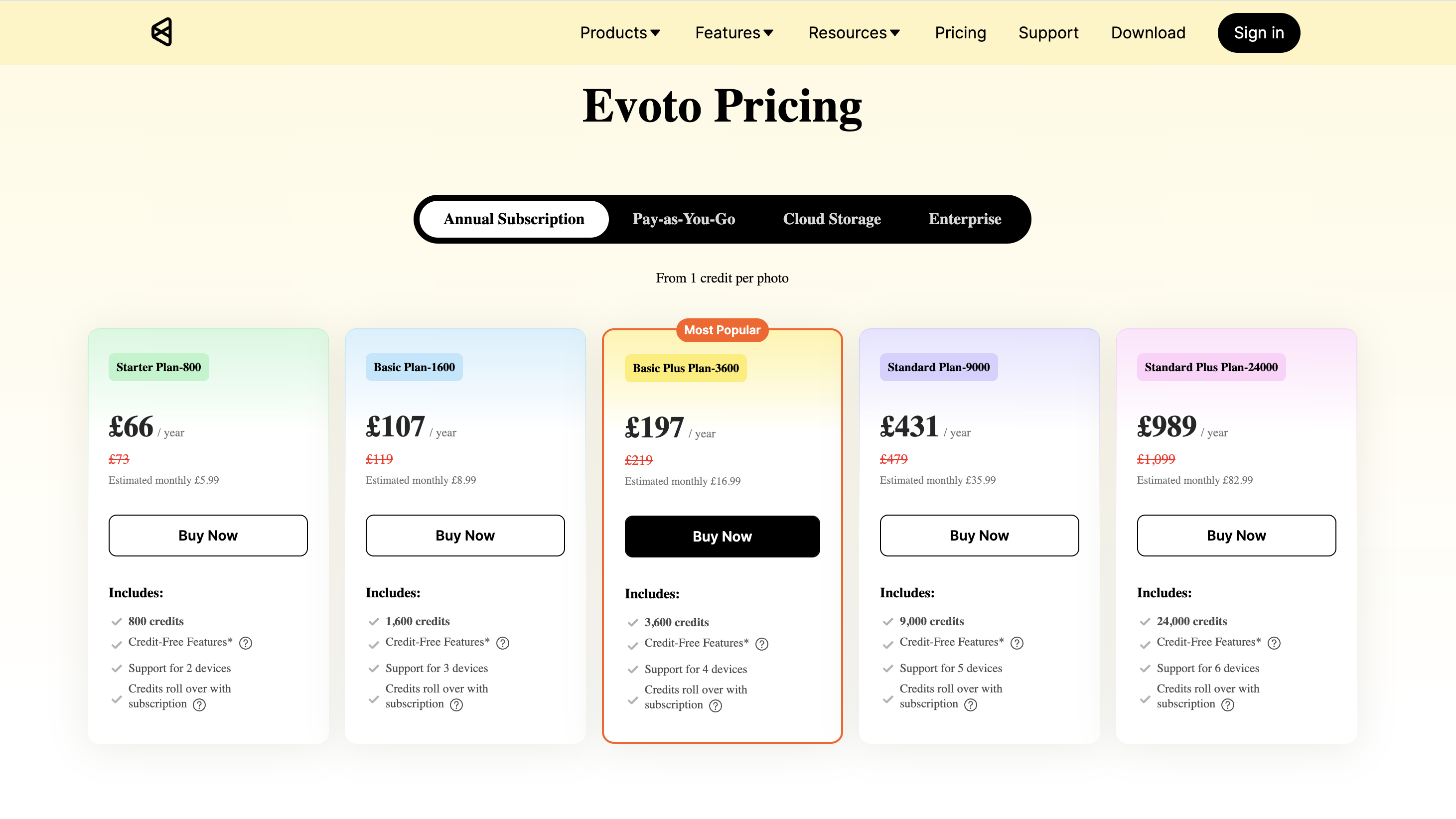 Pricing structure from Evoto's website