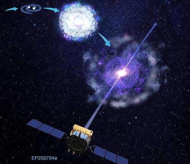 The progression of colliding neutron stars as seen by a gold and blue spacecraft