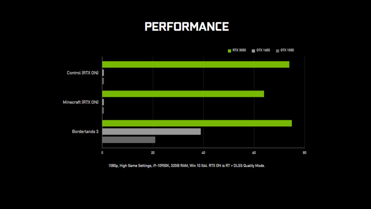 Nvidia GeForce RTX 3050 price, restocks, specs, performance and more ...