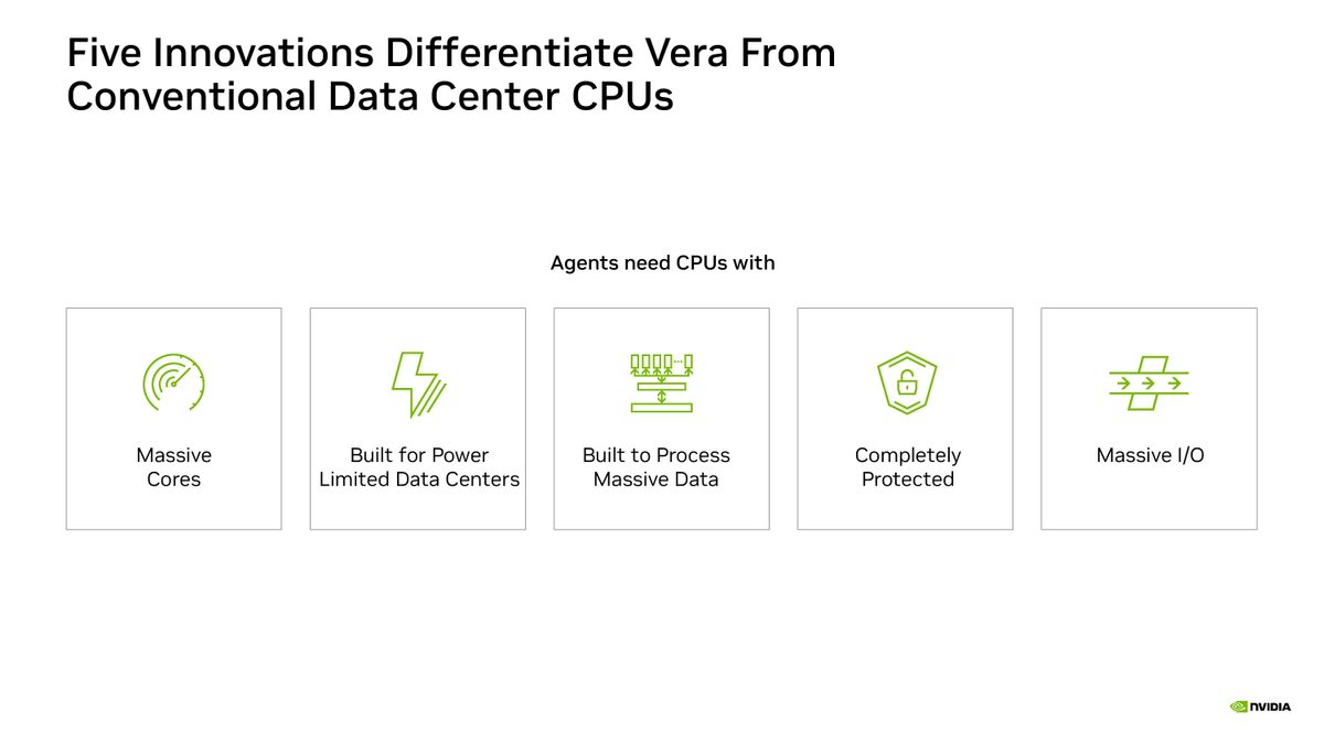 Nvidia Hot Chips 2026 presentation.