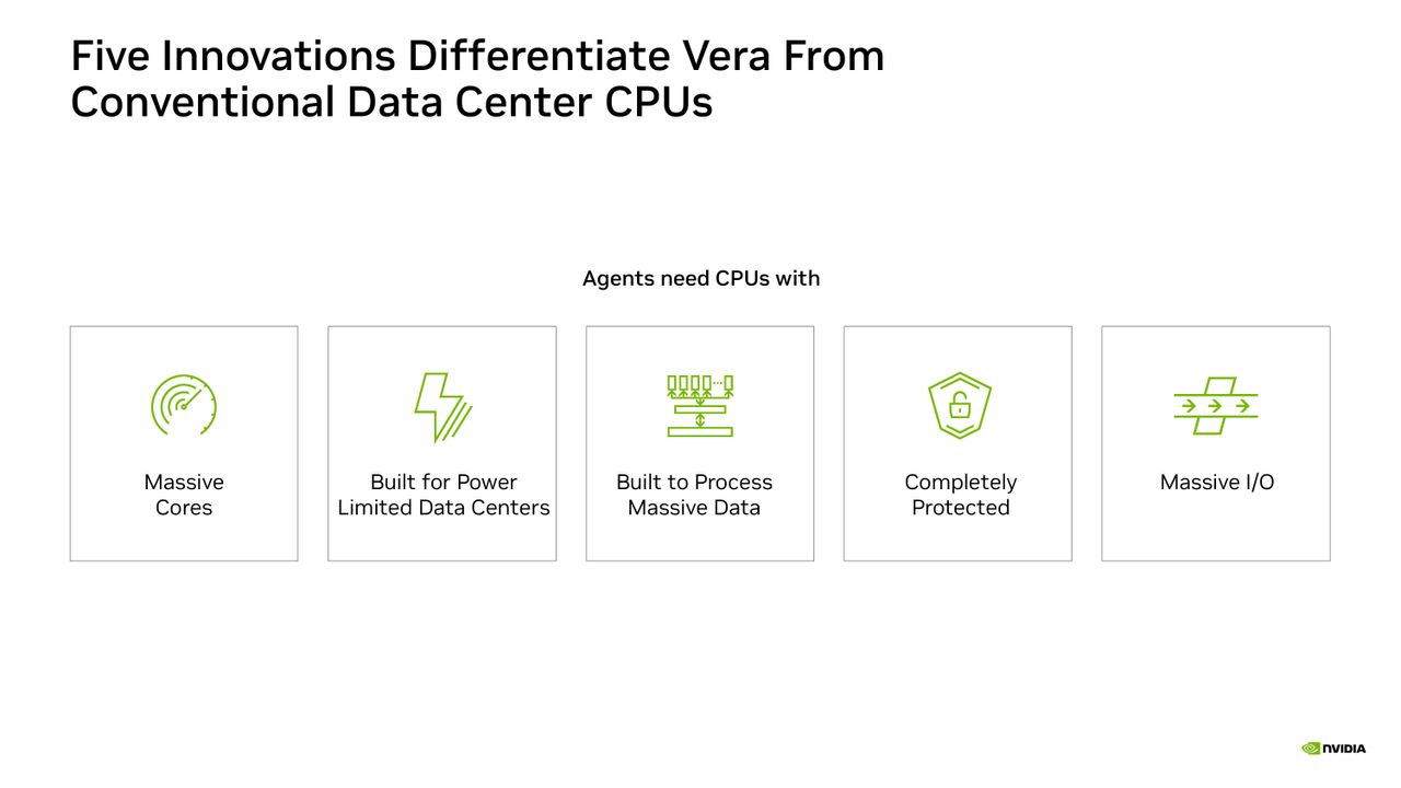 Nvidia Hot Chips 2026 presentation.
