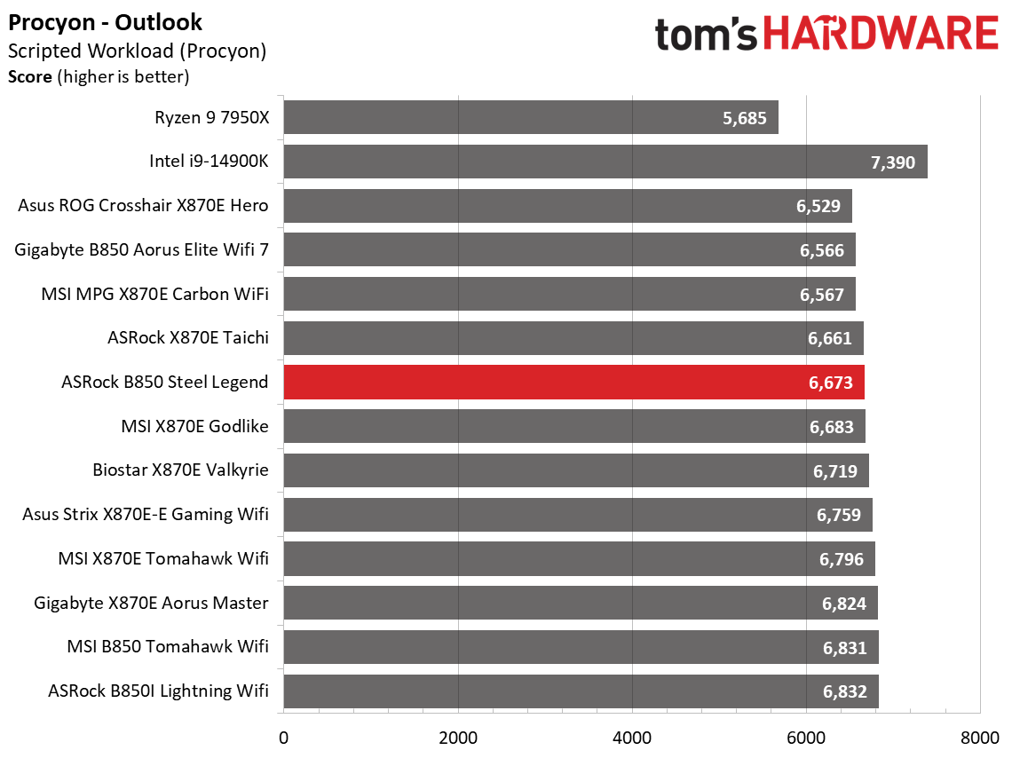 ASRock B850 Steel Legend WiFi