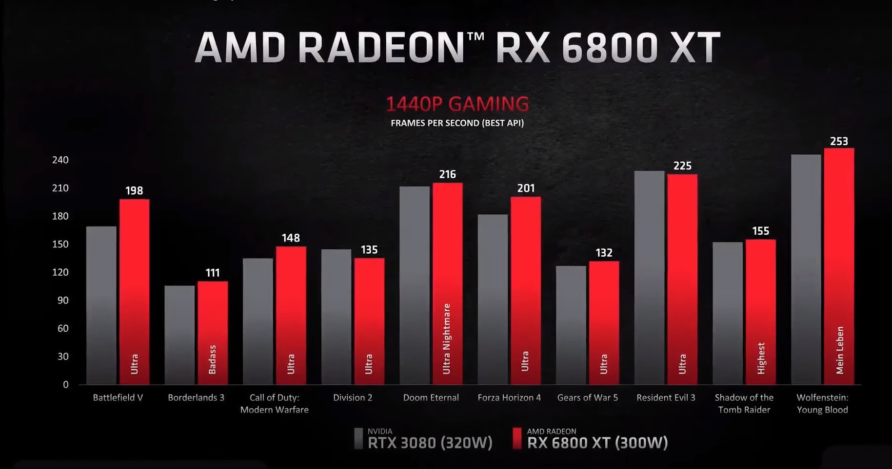 AMD Radeon RX 6800 XT