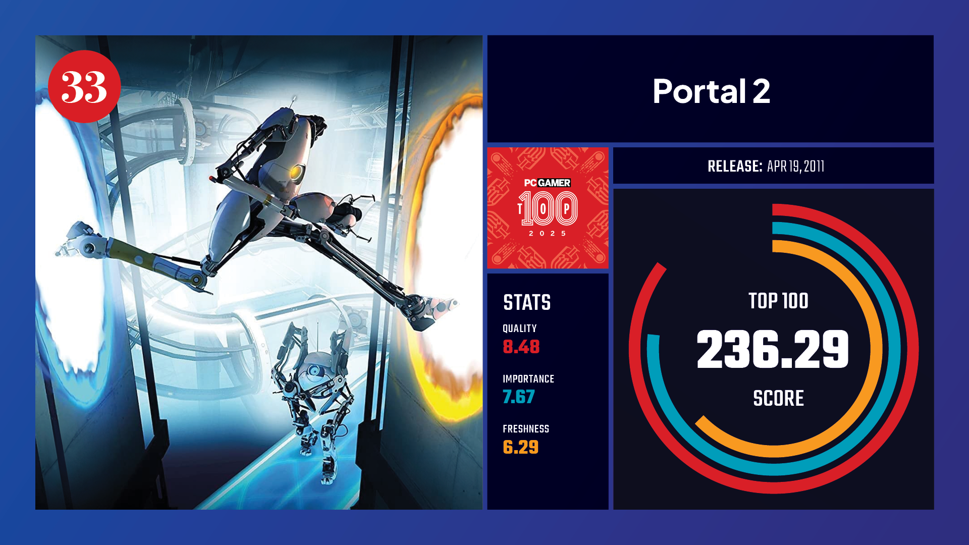#33, Portal 2