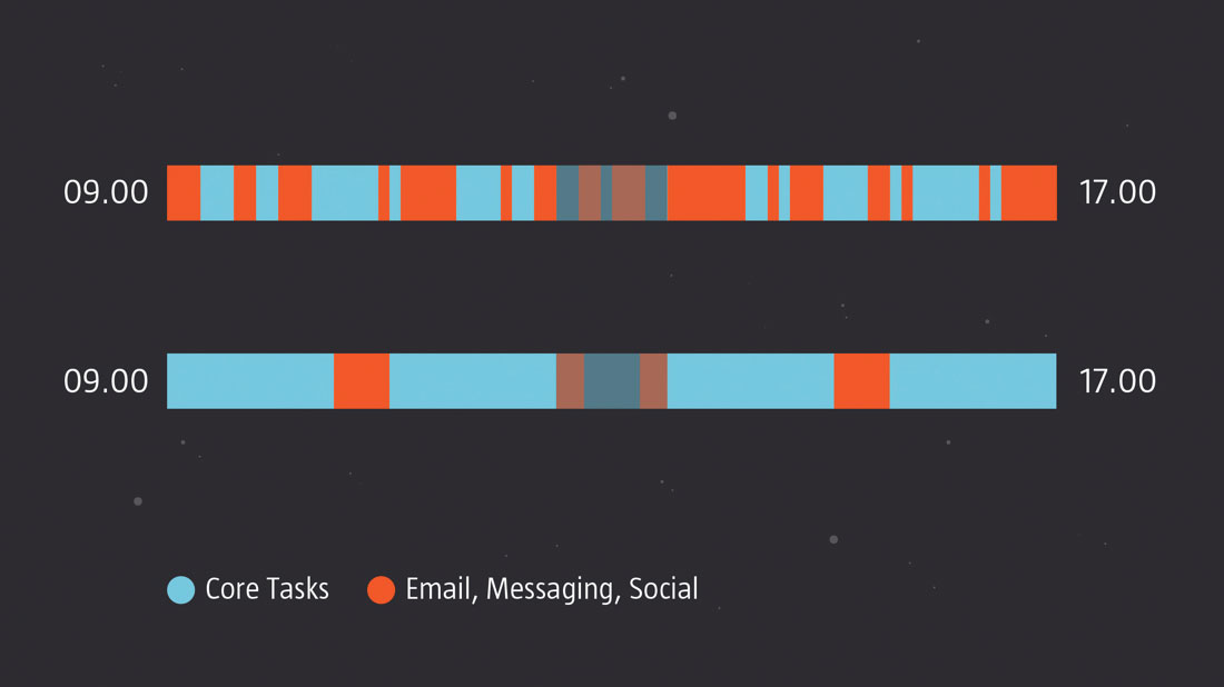 from surviving to thriving: hack your flow state