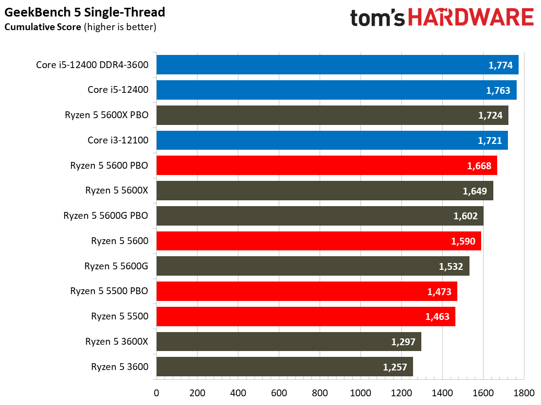 Ryzen 5 5600 5500
