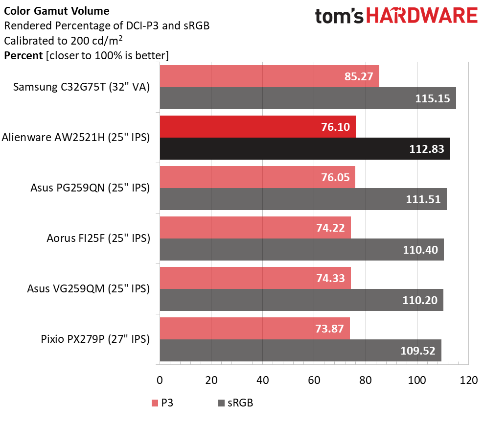 Dell Alienware AH2521H