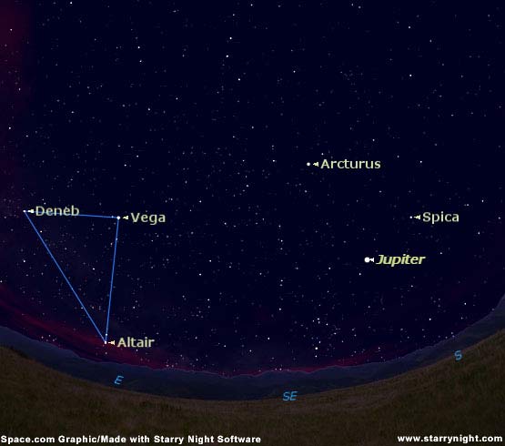 Celestial Triangles: Jupiter Mingles with the Stars