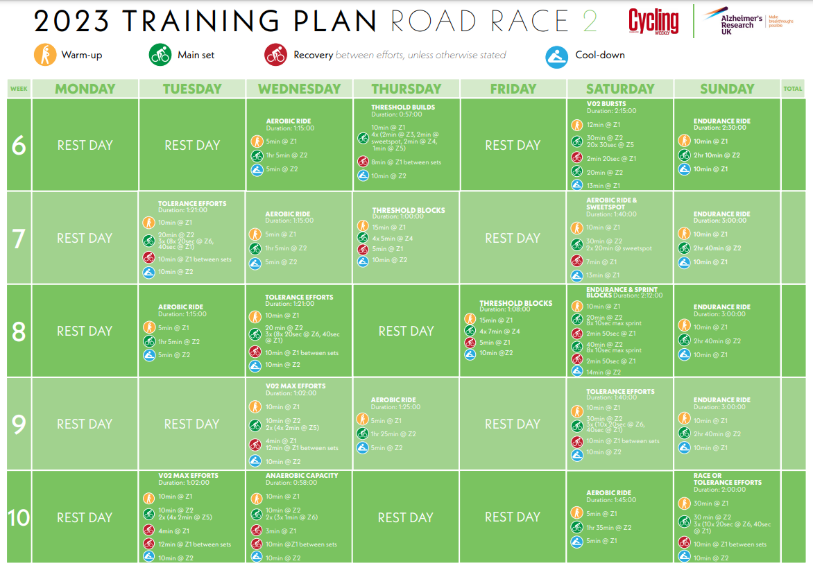 Follow our road racers' cycling training plan to sharpen your racing ...