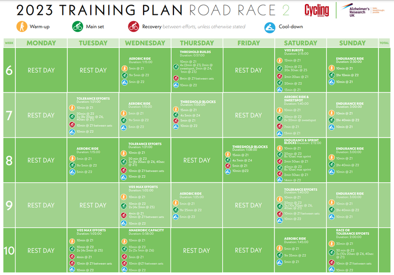 Follow Our Road Racers' Cycling Training Plan To Sharpen Your Racing 