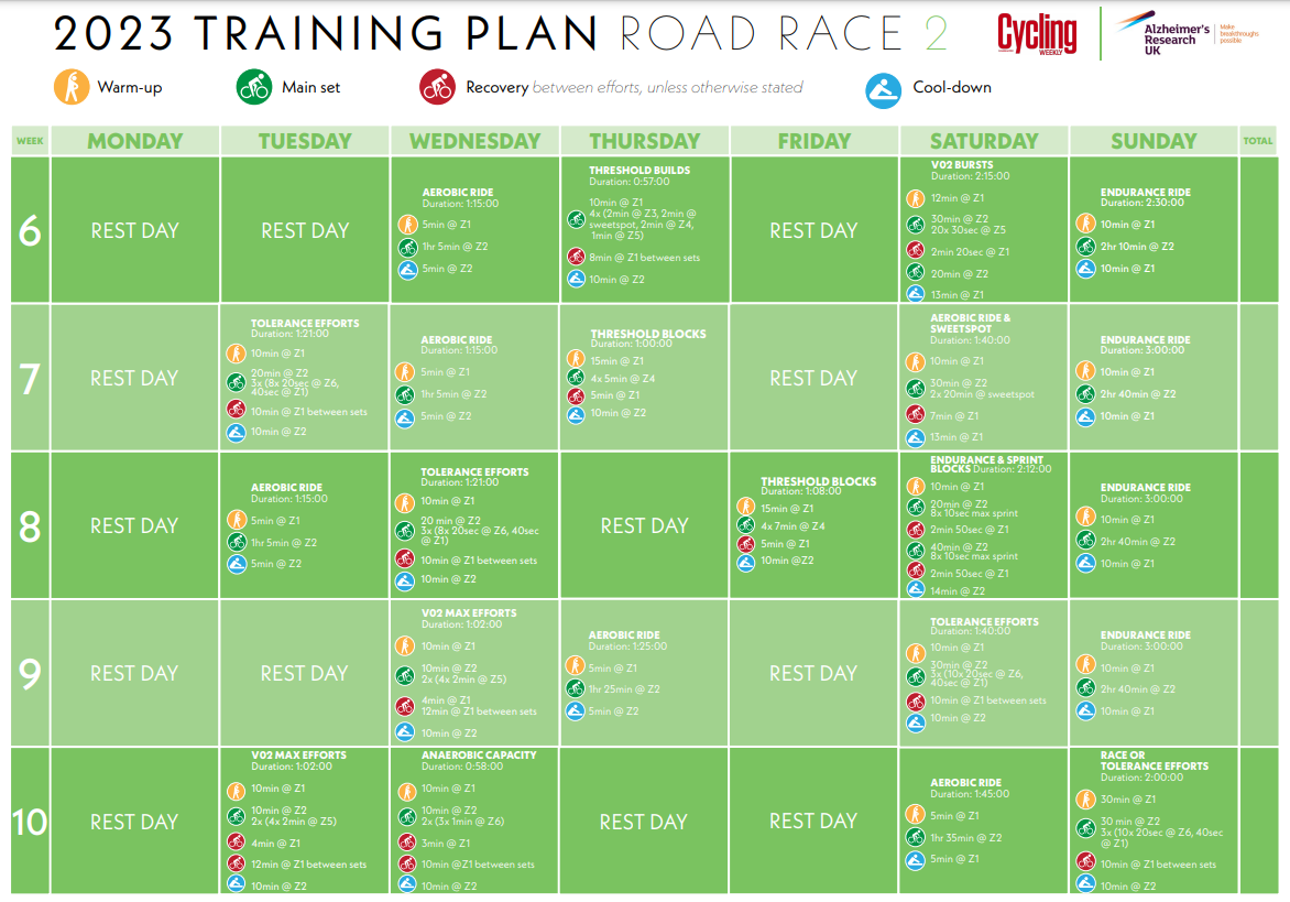 Image shows a cycling training plan for those looking to build towards road racing