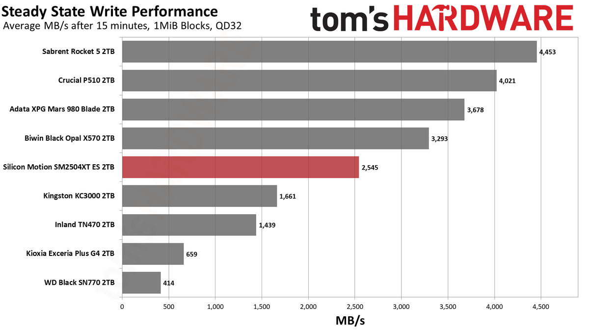SMI SM2504XT ES 2TB SSD