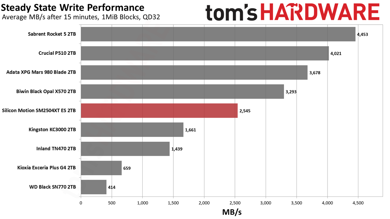 SMI SM2504XT ES 2TB SSD