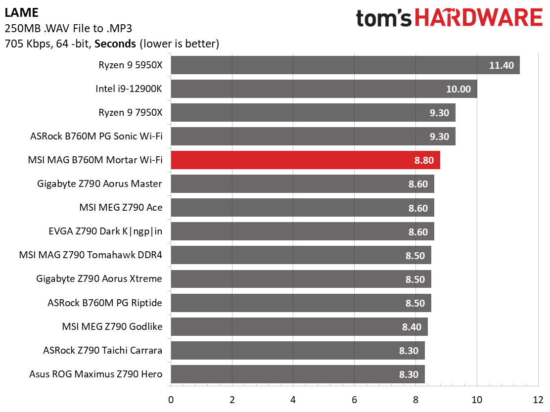MSI MAG B760M Mortar