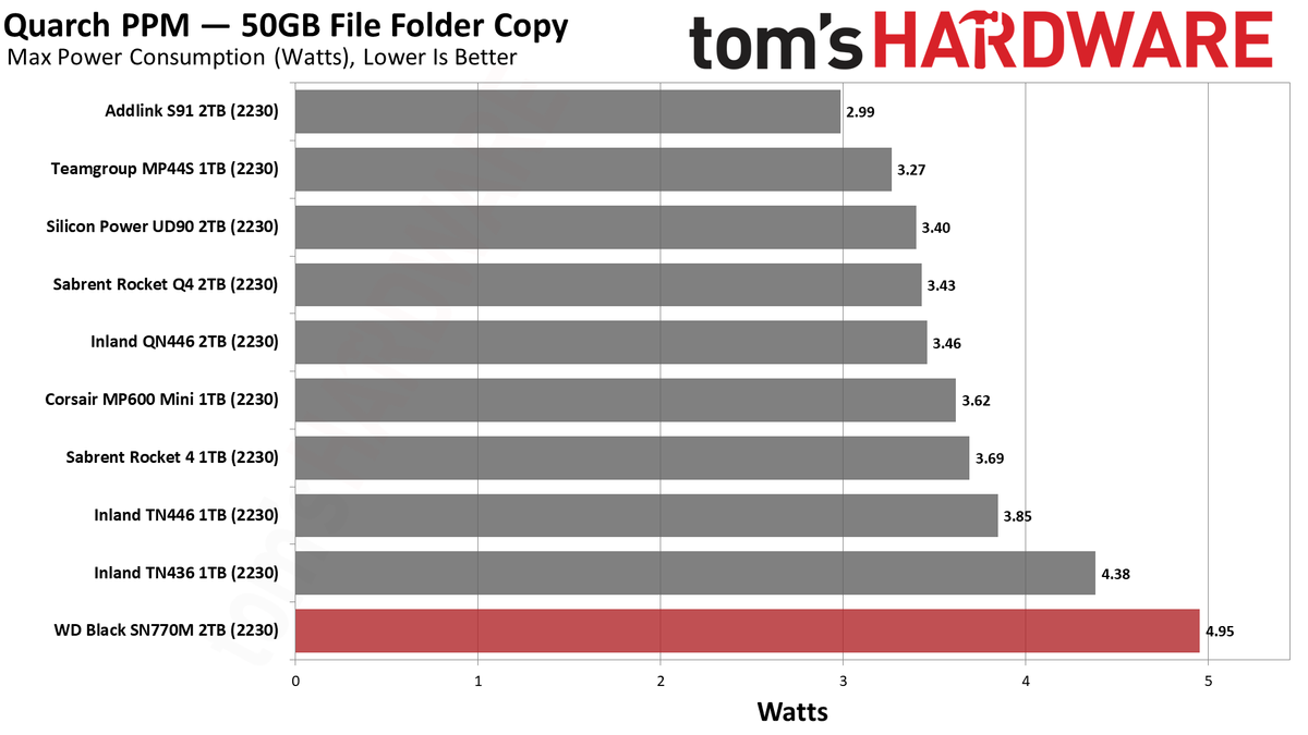 2TB WD Black SN770M (2230) SSD