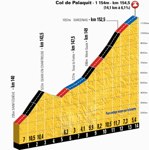 The Col du Palaquit on stage 14