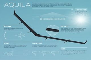 Facebook Aquila plane