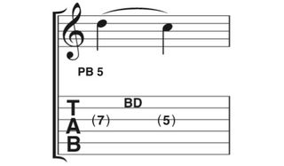 what does parenthesis mean on guitar tab